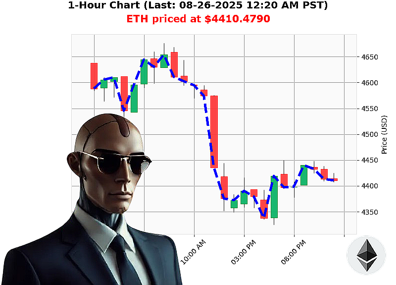 Auctron Chart
