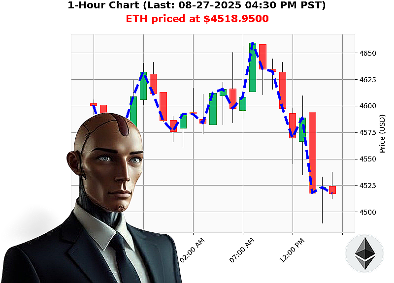 Auctron Chart