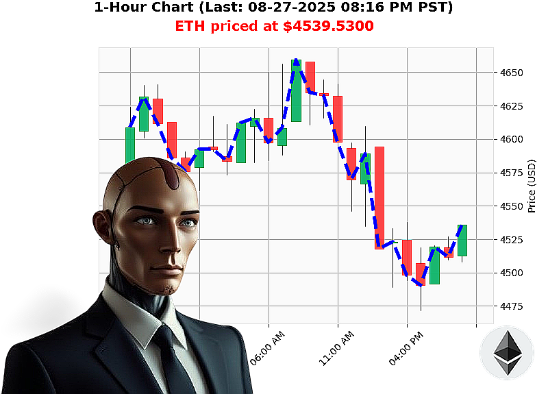 Auctron Chart