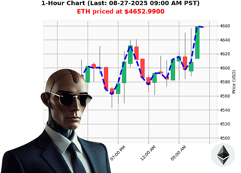 Auctron Chart