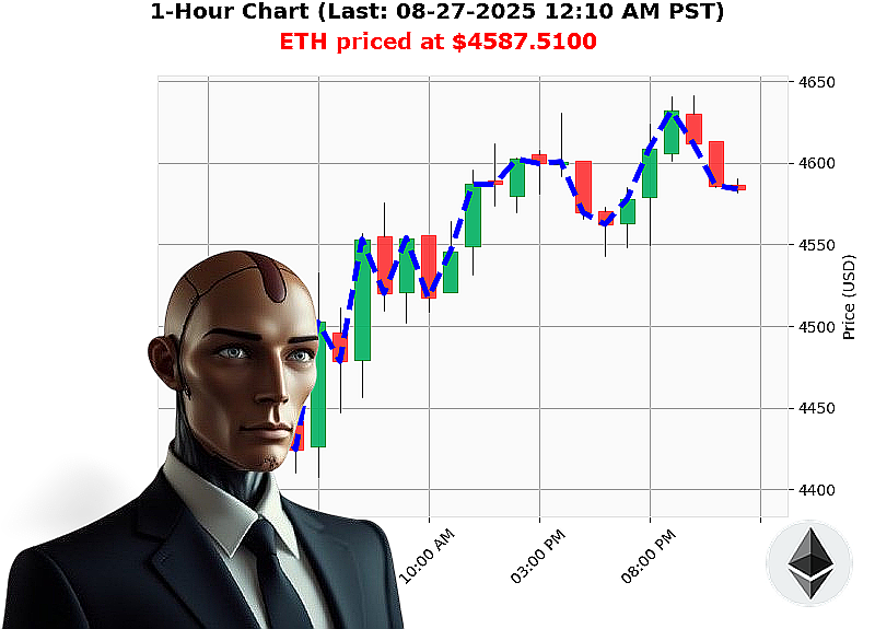 Auctron Chart