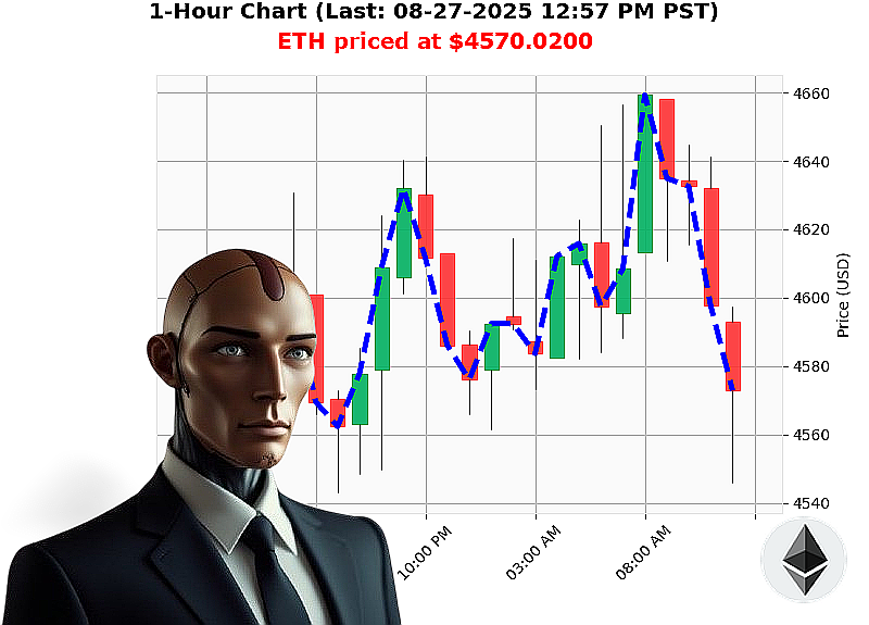 Auctron Chart