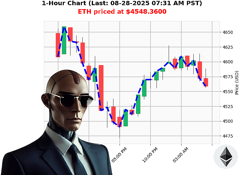 Auctron Chart