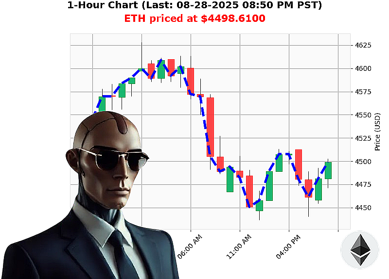 Auctron Chart