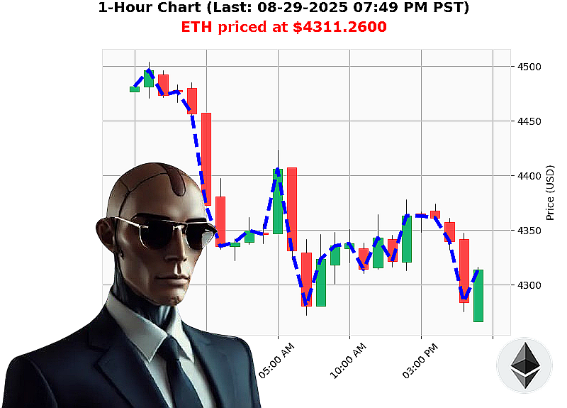 Auctron Chart