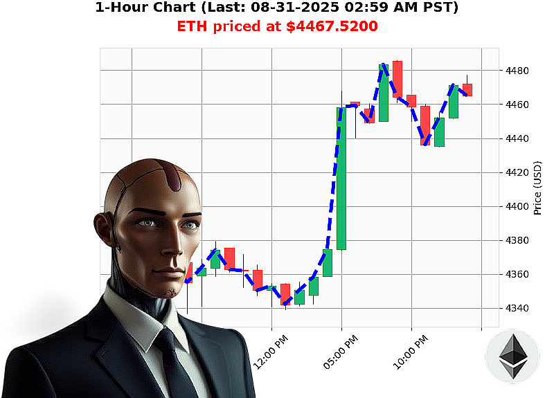 Auctron Chart