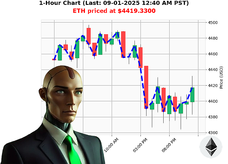 Auctron Chart