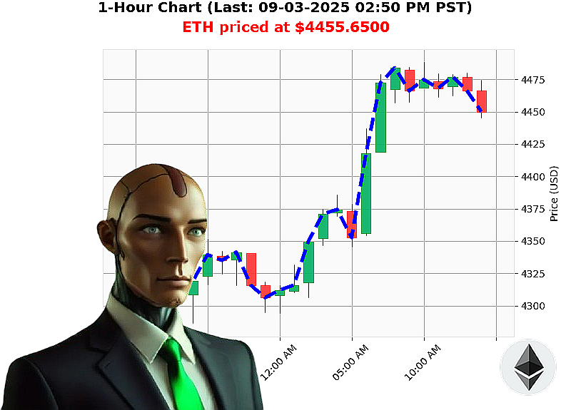 Auctron Chart