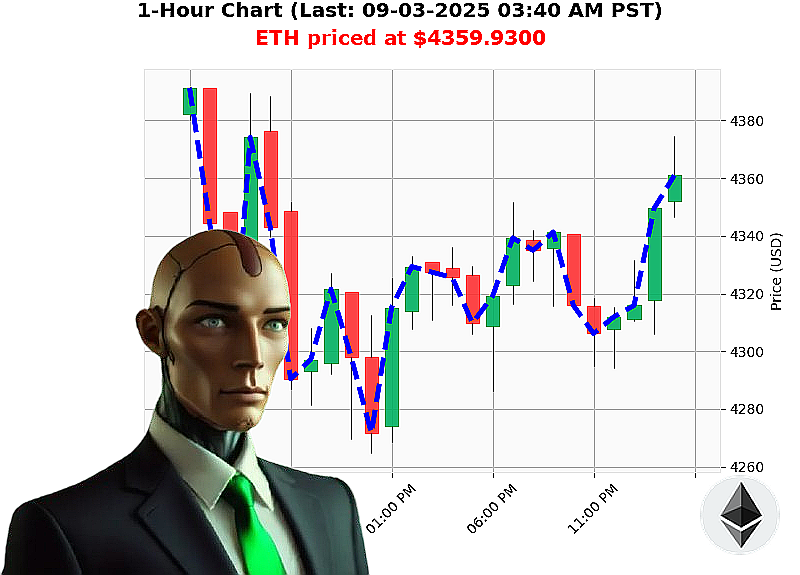 Auctron Chart