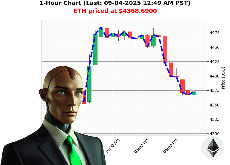 Auctron Chart