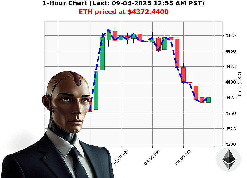 Auctron Chart