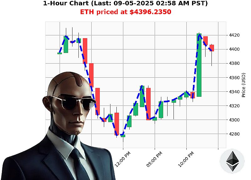 Auctron Chart