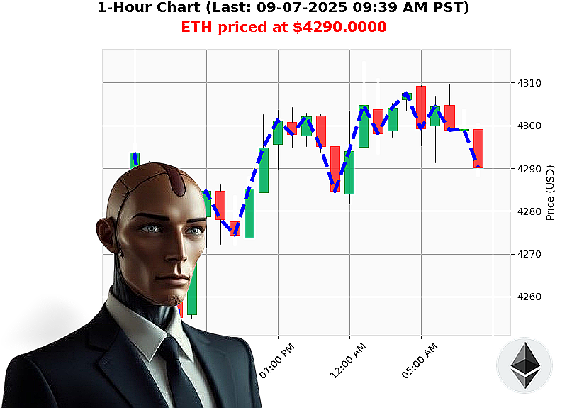 Auctron Chart