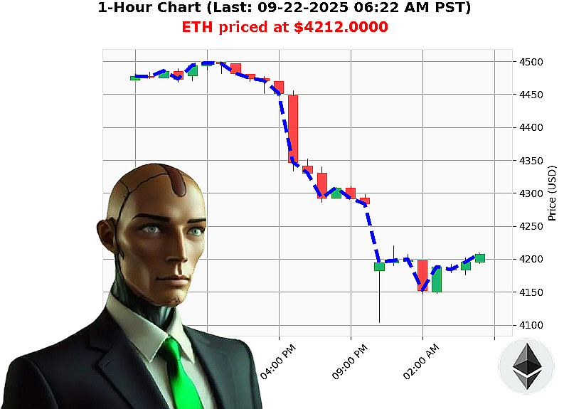 Auctron Chart