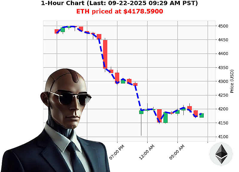 Auctron Chart