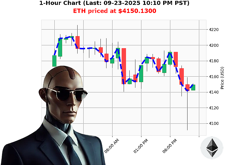 Auctron Chart