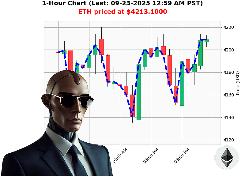 Auctron Chart