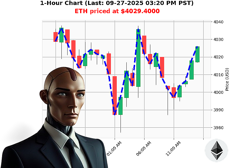 Auctron Chart