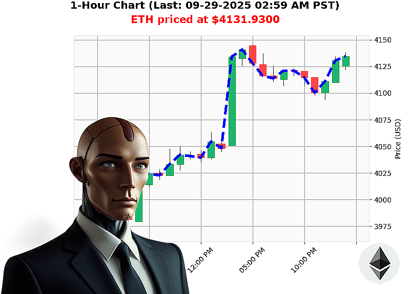 Auctron Chart