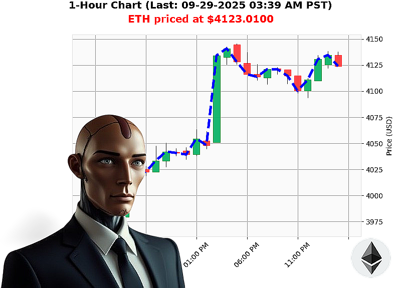 Auctron Chart