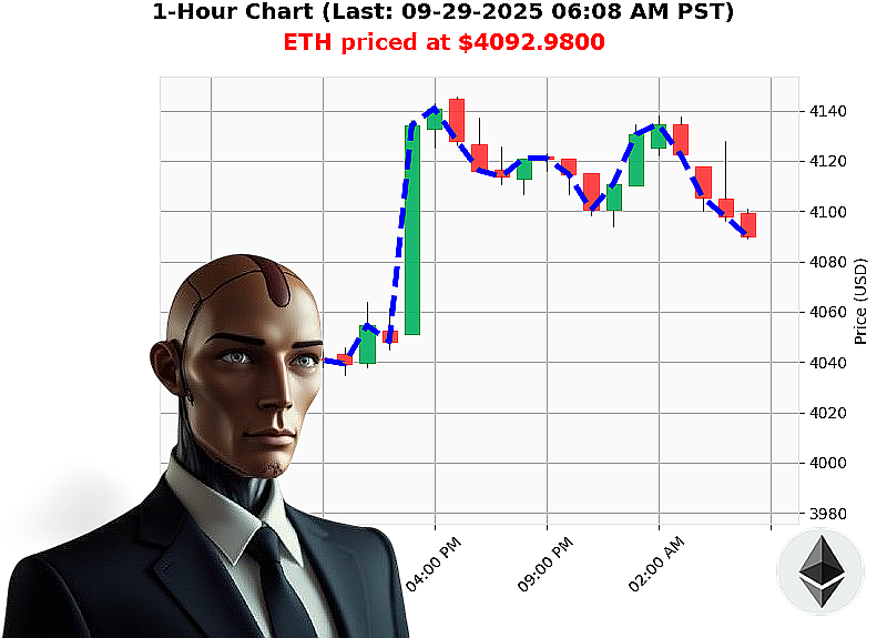 Auctron Chart
