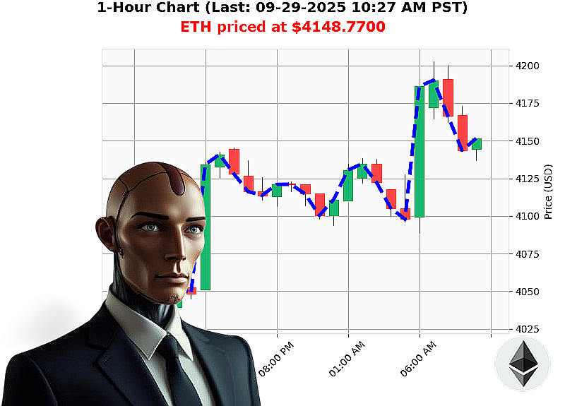 Auctron Chart