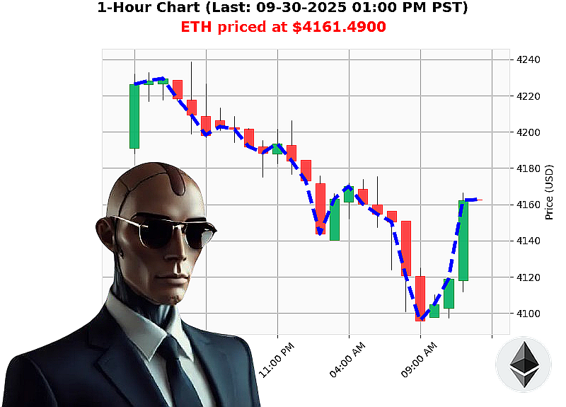 Auctron Chart