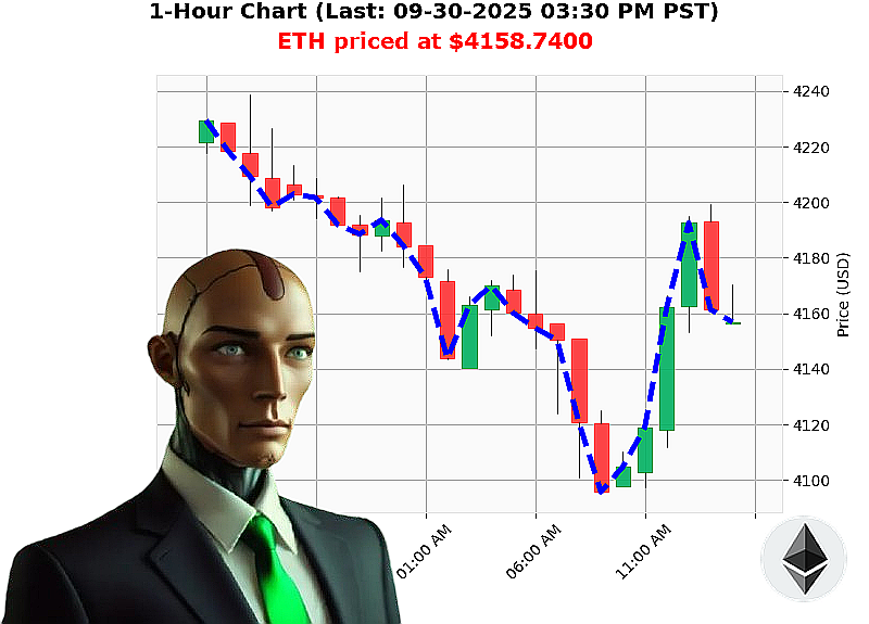 Auctron Chart