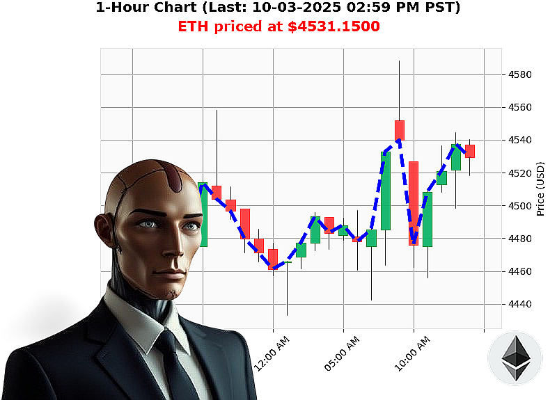 Auctron Chart