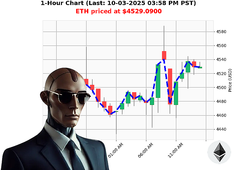 Auctron Chart