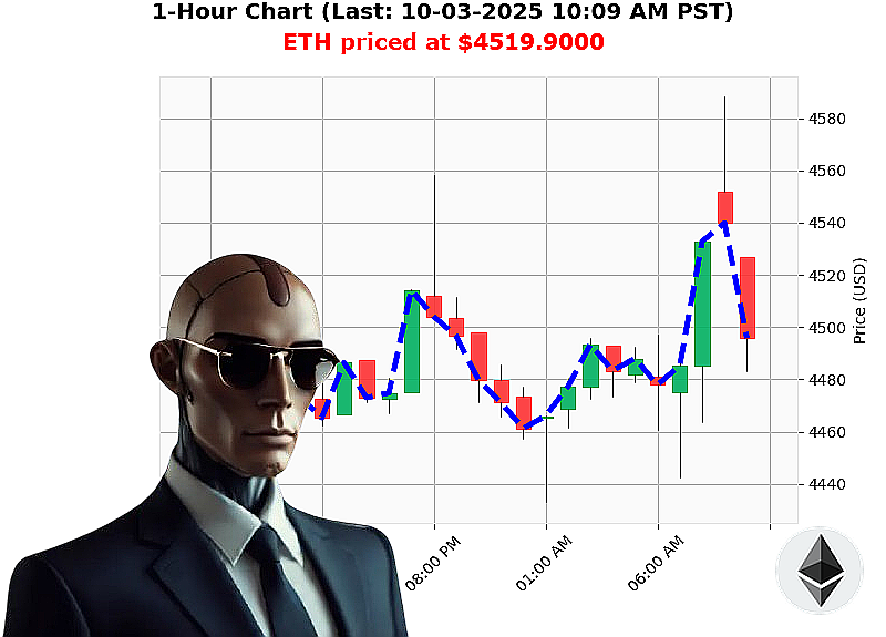 Auctron Chart