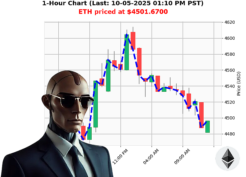 Auctron Chart