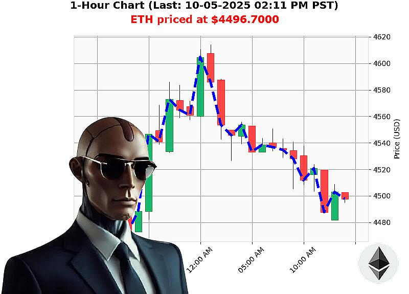 Auctron Chart