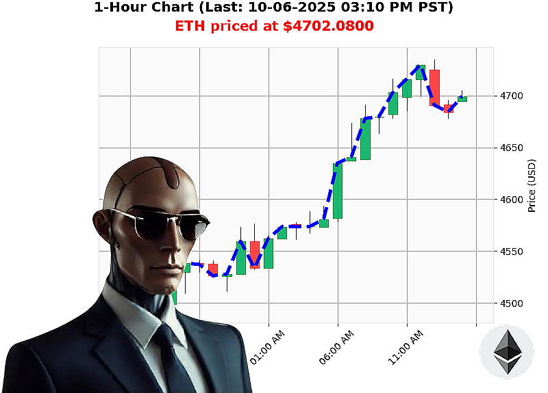 Auctron Chart