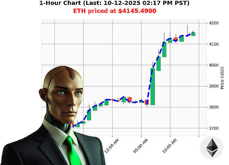 Auctron Chart
