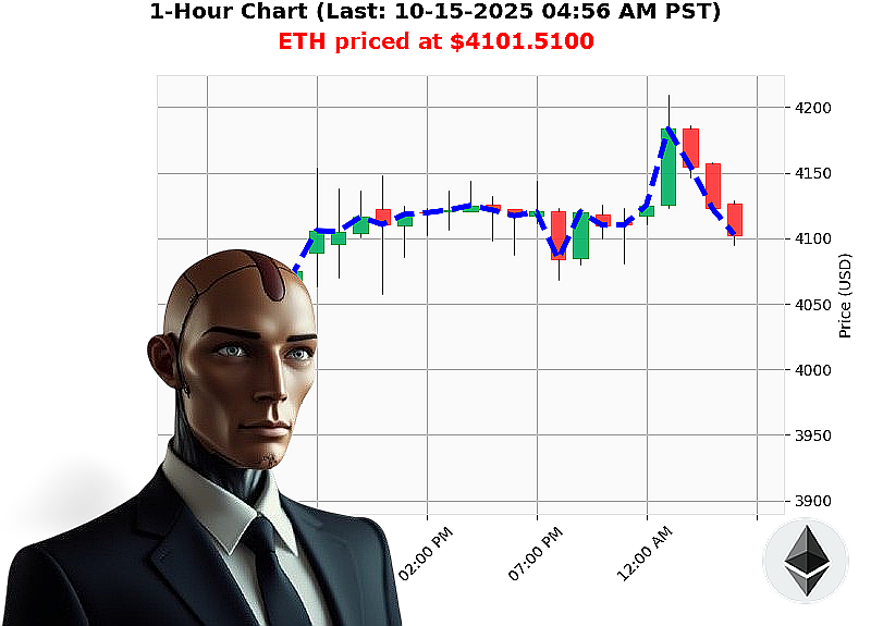 Auctron Chart