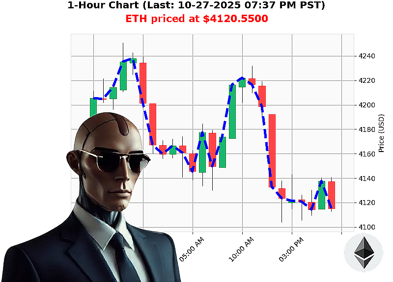 Auctron Chart