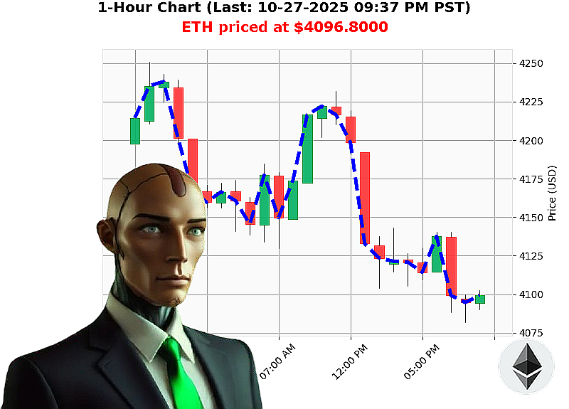 Auctron Chart