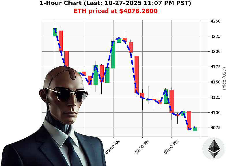 Auctron Chart