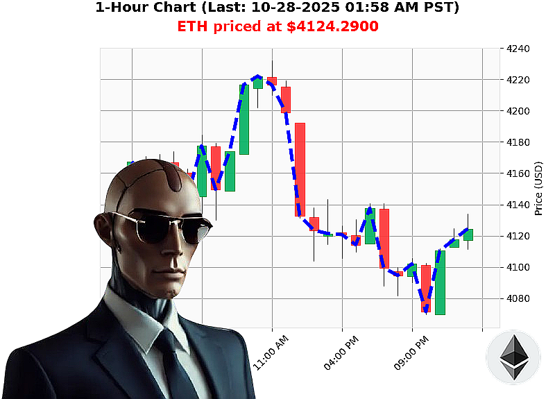 Auctron Chart