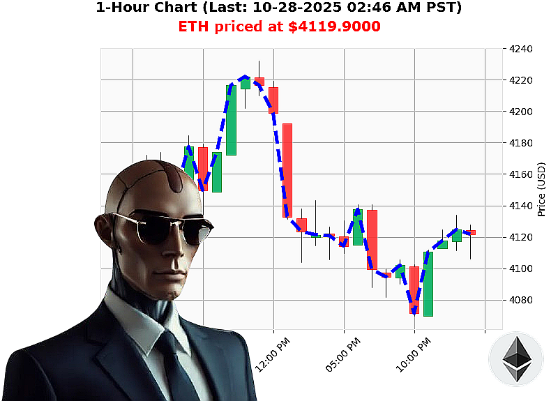 Auctron Chart