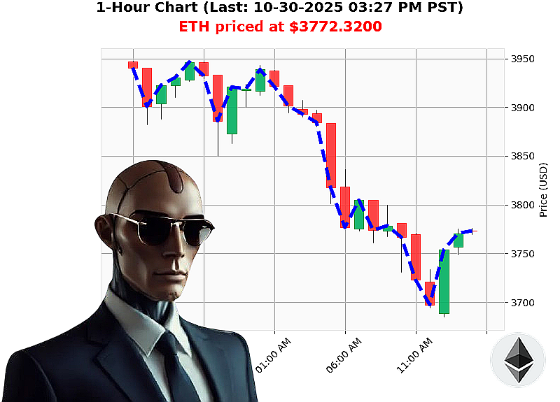 Auctron Chart