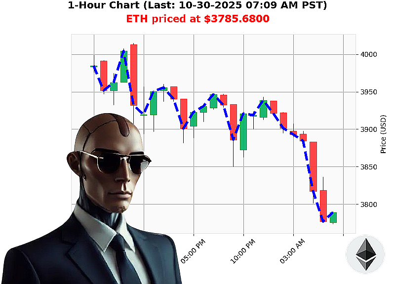 Auctron Chart