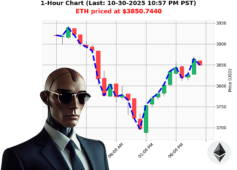Auctron Chart