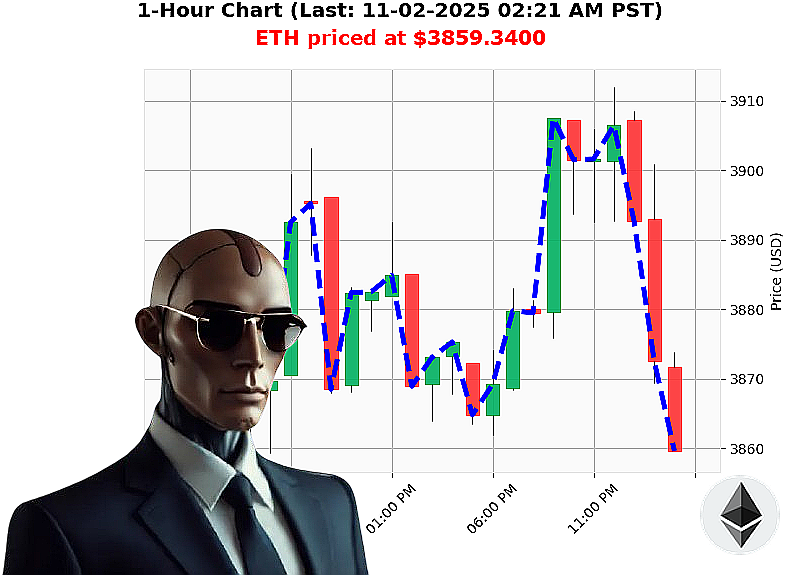 Auctron Chart