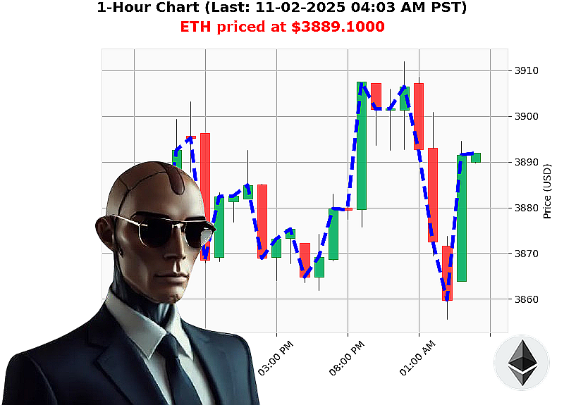 Auctron Chart