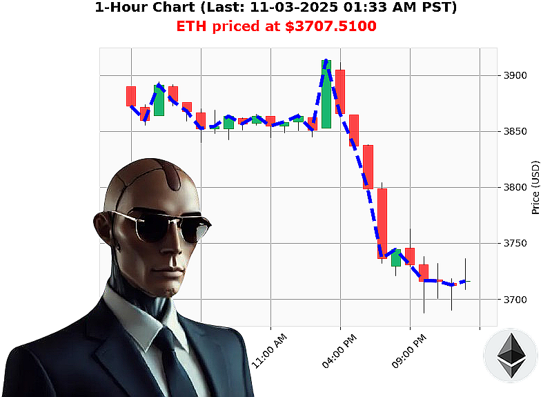 Auctron Chart