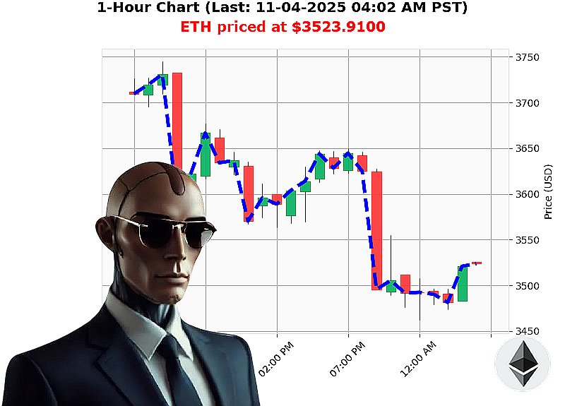Auctron Chart