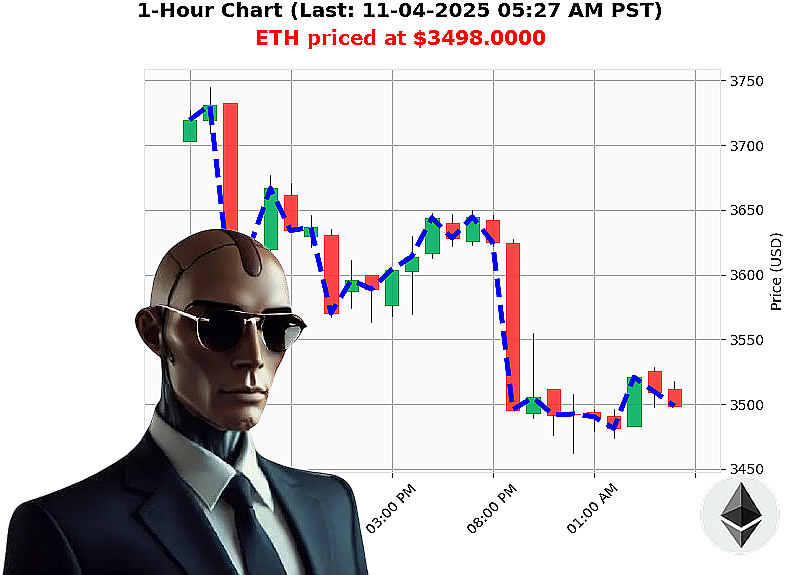 Auctron Chart