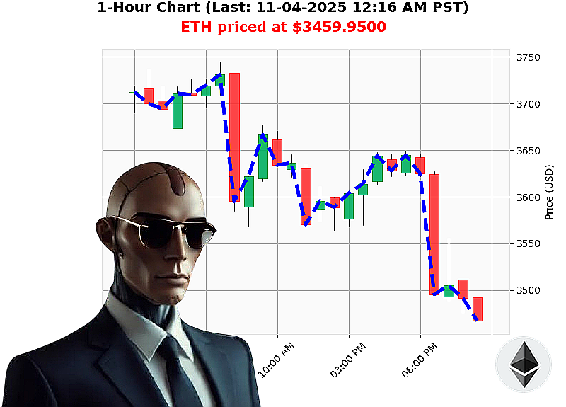 Auctron Chart